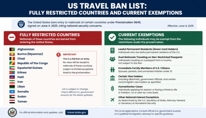 US Travel Ban List: Fully Restricted Countries and Current Exemptions